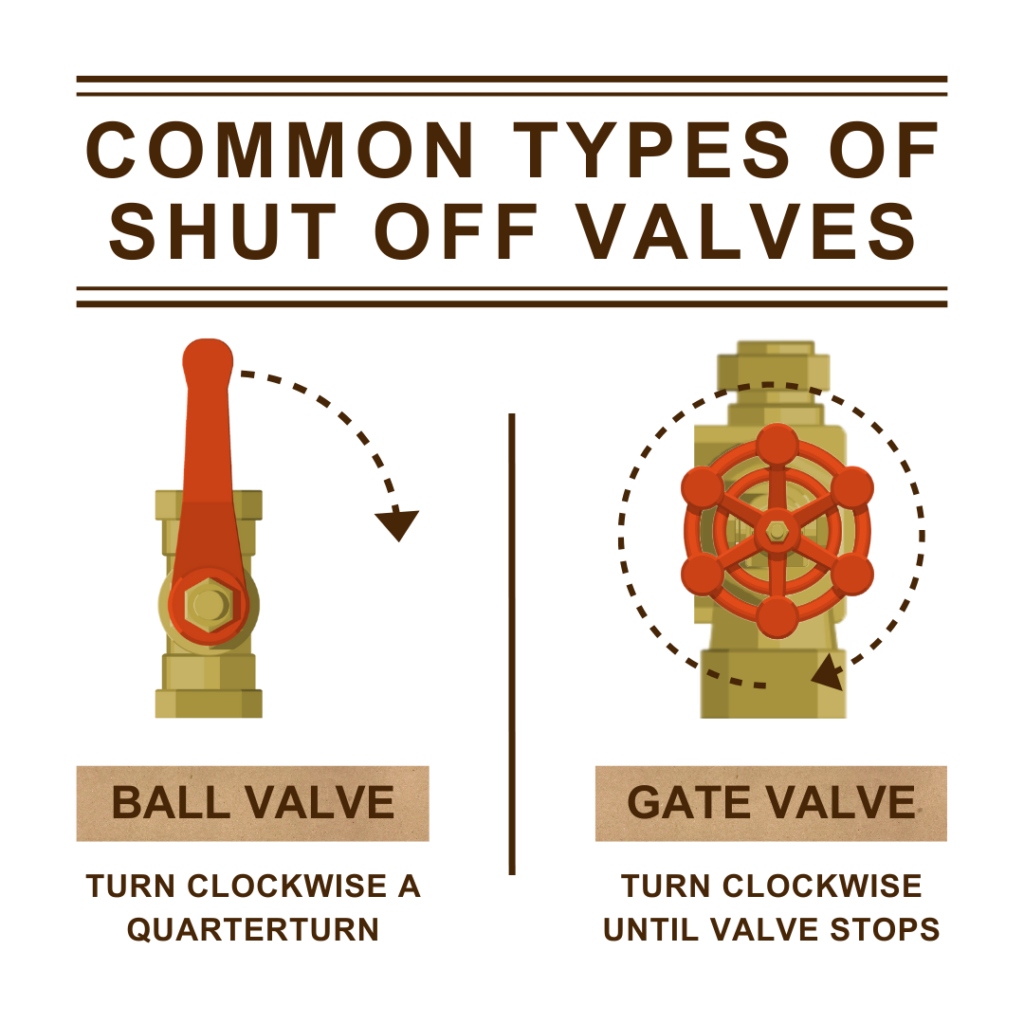 Shut off valve types and how to